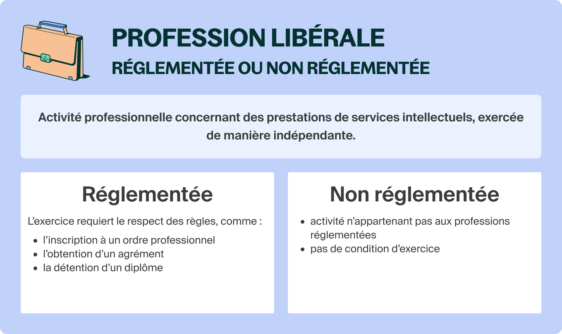 Exercer une profession libérale le guide 2025